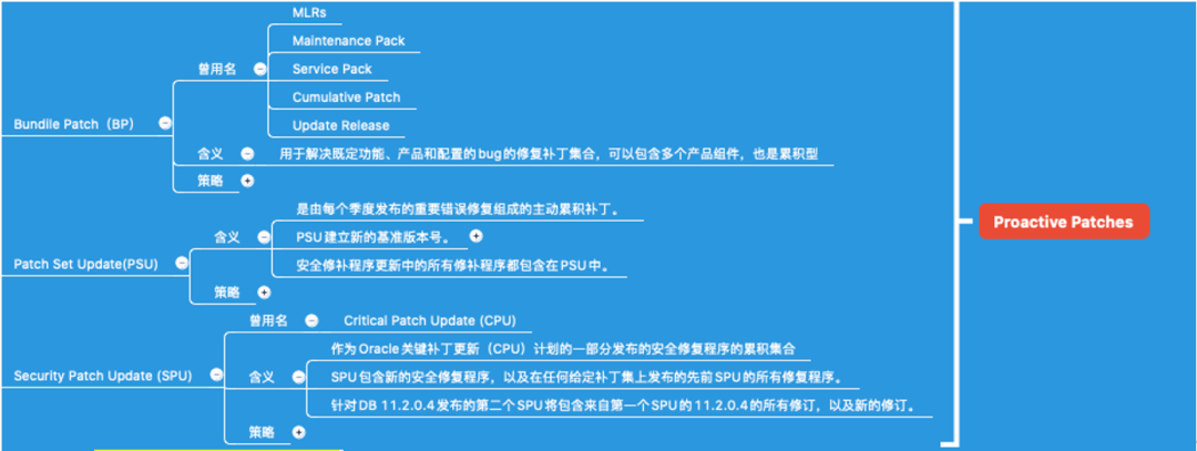 运维日记|关于Oracle的补丁你需要知道的事 - 作者:database 运维日记|关于Oracle的补丁你需要知道的事 - 作者:database