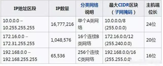 为什么ip地址通常以192.168开头？什么是公网ip？什么是内网ip？ - 作者:郑州埃文科技-安全小百科