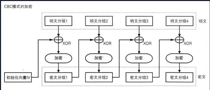 CBC字节翻转攻击解析 - 作者:cowhite-安全小百科