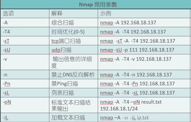 Nmap之运营 - 作者:calmness-安全小百科