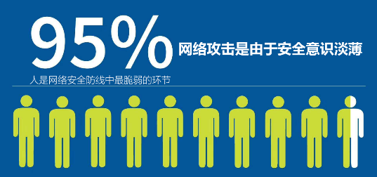 企业网络安全的“人防”工事该如何建? - 作者:易念科技-安全小百科