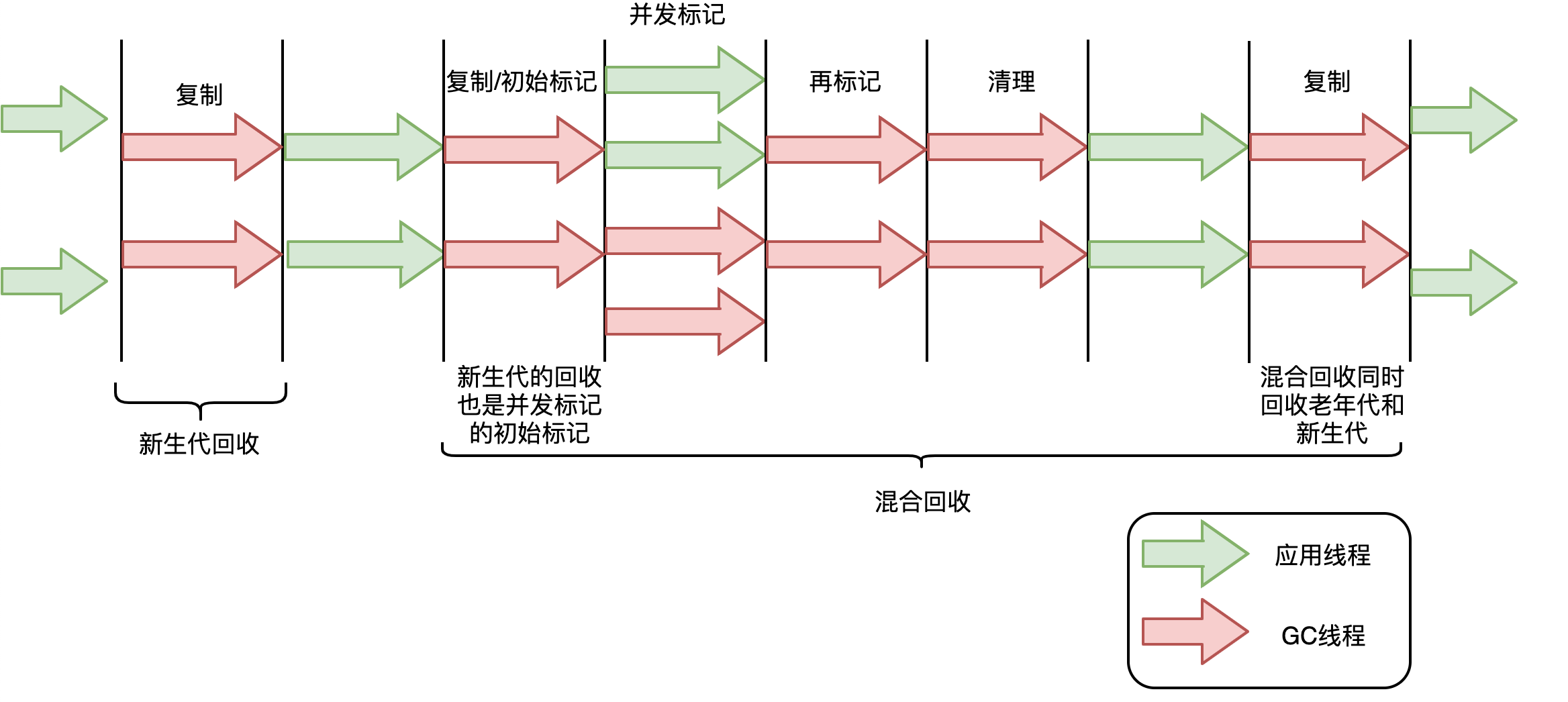 新一代垃圾回收器ZGC的探索与实践 - 作者:美团点评安全应急响应中心-安全小百科