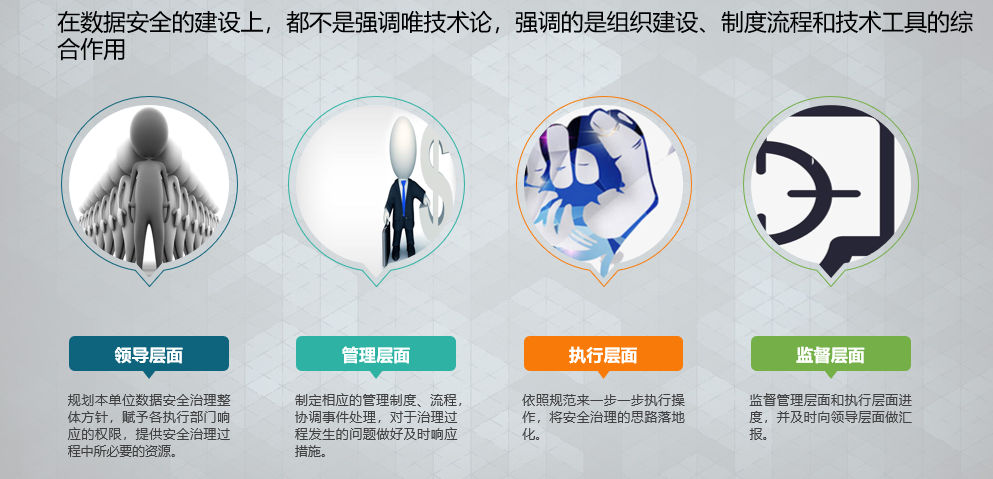 数据安全治理的一些想法 - 作者:dawenjun-安全小百科