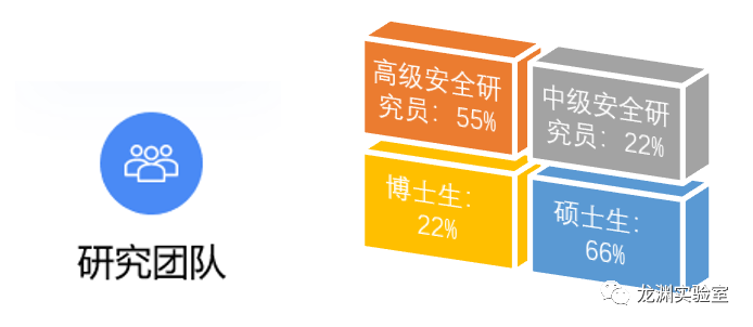 你好,我们是龙渊实验室 - 作者:龙渊实验室LongYuanLab-安全小百科