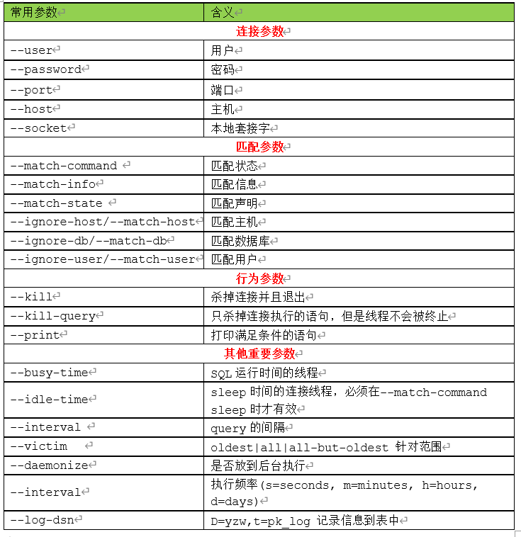 运维日记|MySQL运维必备神器 - 作者:database-安全小百科