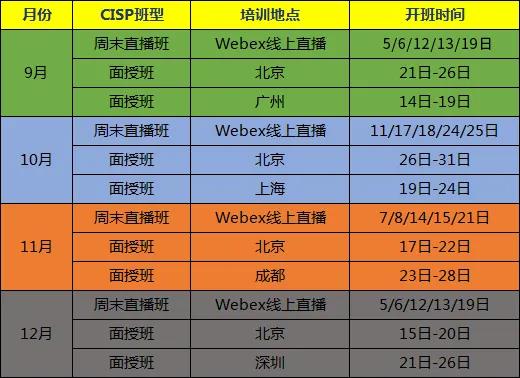 三重优惠 | 谷安学院9月CISP开班指南,直播面授自由选择! - 作者:Andy0828-安全小百科
