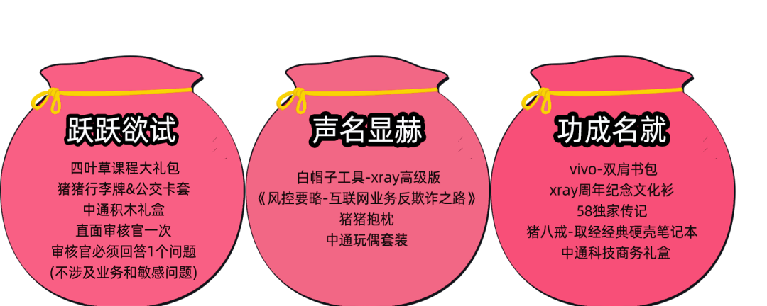 七夕活动 | 58、猪八戒、中通SRC表白安全守卫者 - 作者:ZTO中通快递-安全小百科