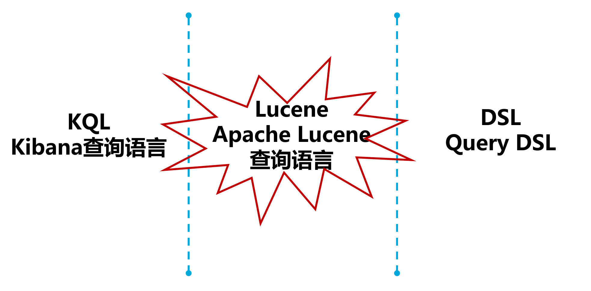 基于开源项目构建SIEM - 作者:leehack 基于开源项目构建SIEM - 作者:leehack