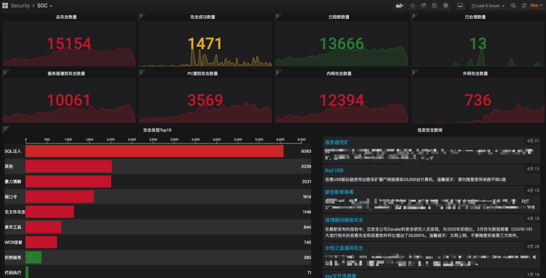 基于开源项目构建SIEM - 作者:leehack 基于开源项目构建SIEM - 作者:leehack