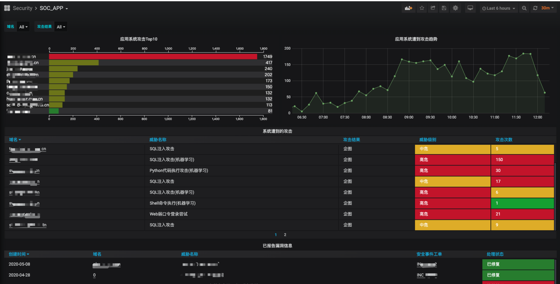 基于开源项目构建SIEM - 作者:leehack 基于开源项目构建SIEM - 作者:leehack