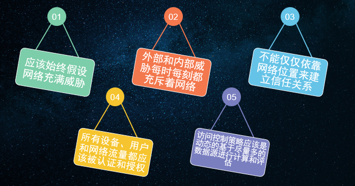浅谈零信任 - 作者:dawenjun 浅谈零信任 - 作者:dawenjun