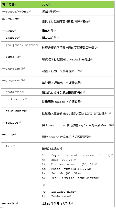 运维日记|做一个优雅搬运工 - 作者:database-安全小百科