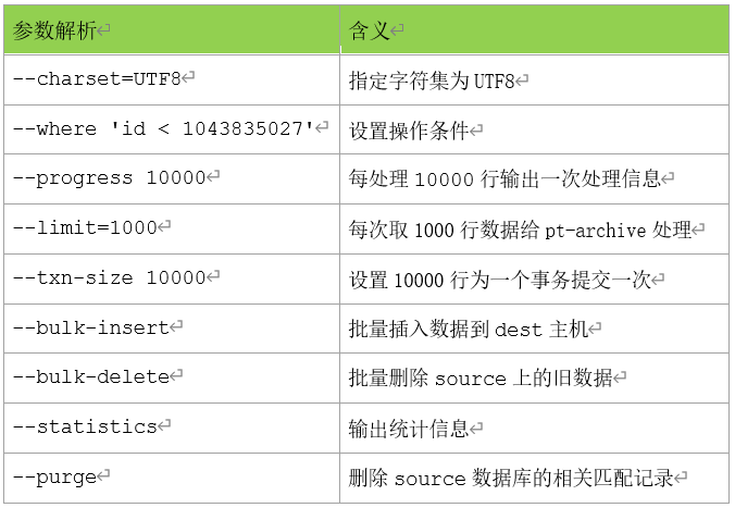 运维日记|做一个优雅搬运工 - 作者:database 运维日记|做一个优雅搬运工 - 作者:database