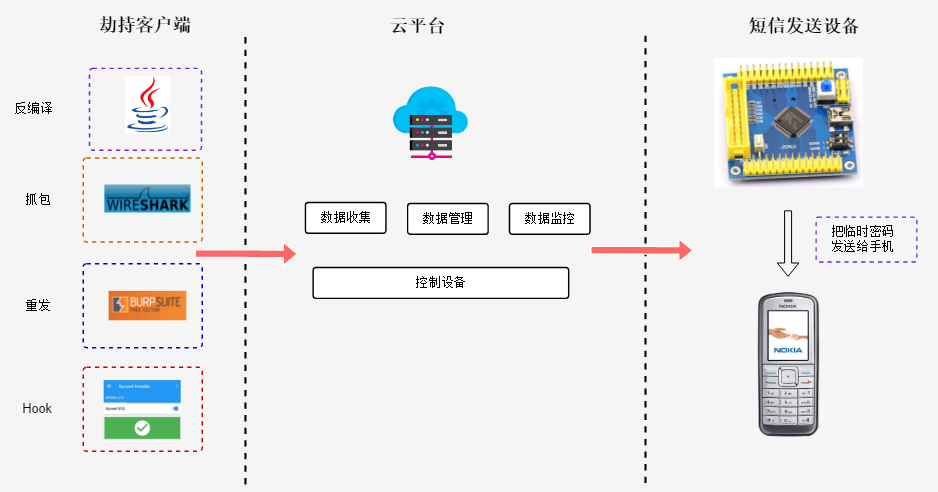 物联网时代，智能门锁安全吗？ - 作者:mulangaofeng-安全小百科