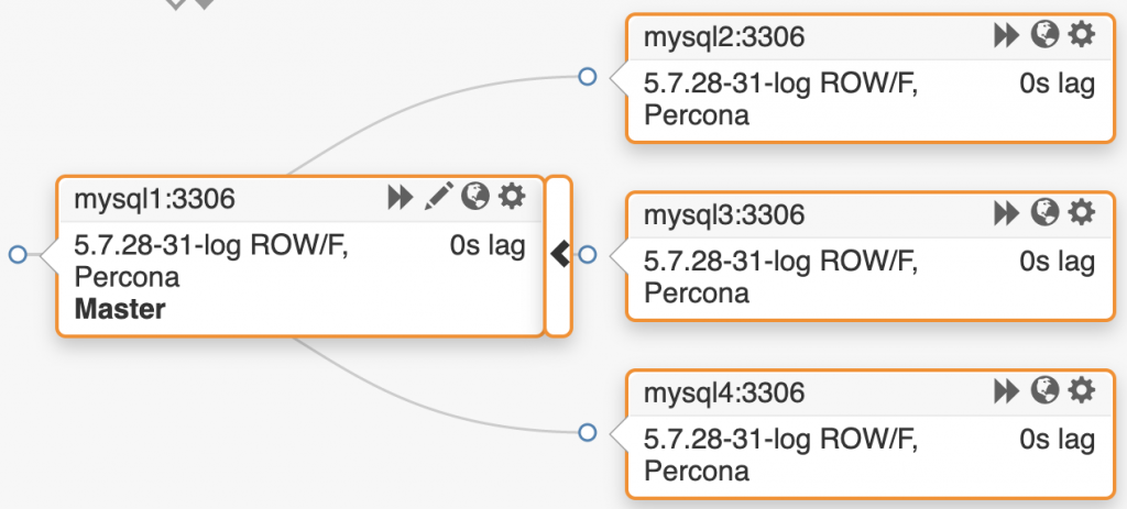 MySQL分布式逻辑备份 - 作者:13608193571 MySQL分布式逻辑备份 - 作者:13608193571