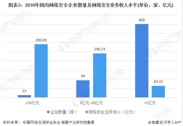 数据遭到入侵或泄露,中科信安提醒:信息安全防护刻不容缓! - 作者:中科信安信息技术 数据遭到入侵或泄露,中科信安提醒:信息安全防护刻不容缓! - 作者:中科信安信息技术
