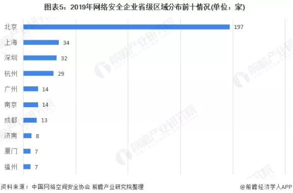 数据遭到入侵或泄露,中科信安提醒:信息安全防护刻不容缓! - 作者:中科信安信息技术 数据遭到入侵或泄露,中科信安提醒:信息安全防护刻不容缓! - 作者:中科信安信息技术