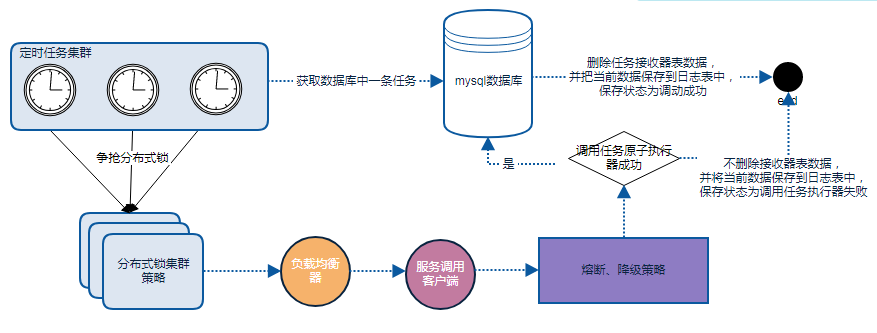 博特智能|基于微服务的主动采集框架 - 作者:博特智能内容安全实验室 博特智能|基于微服务的主动采集框架 - 作者:博特智能内容安全实验室