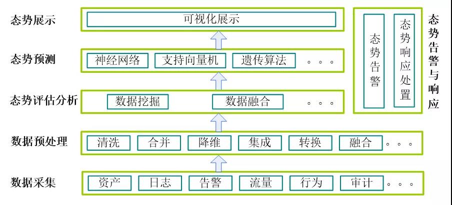 态势感知技术—全面掌控工控网络安全的“天空之眼” - 作者:中孚信息-安全小百科