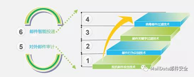 西南铝业 | 构筑集团邮件信息安全高级防御体系 - 作者:啃玉米的小仙女 西南铝业 | 构筑集团邮件信息安全高级防御体系 - 作者:啃玉米的小仙女