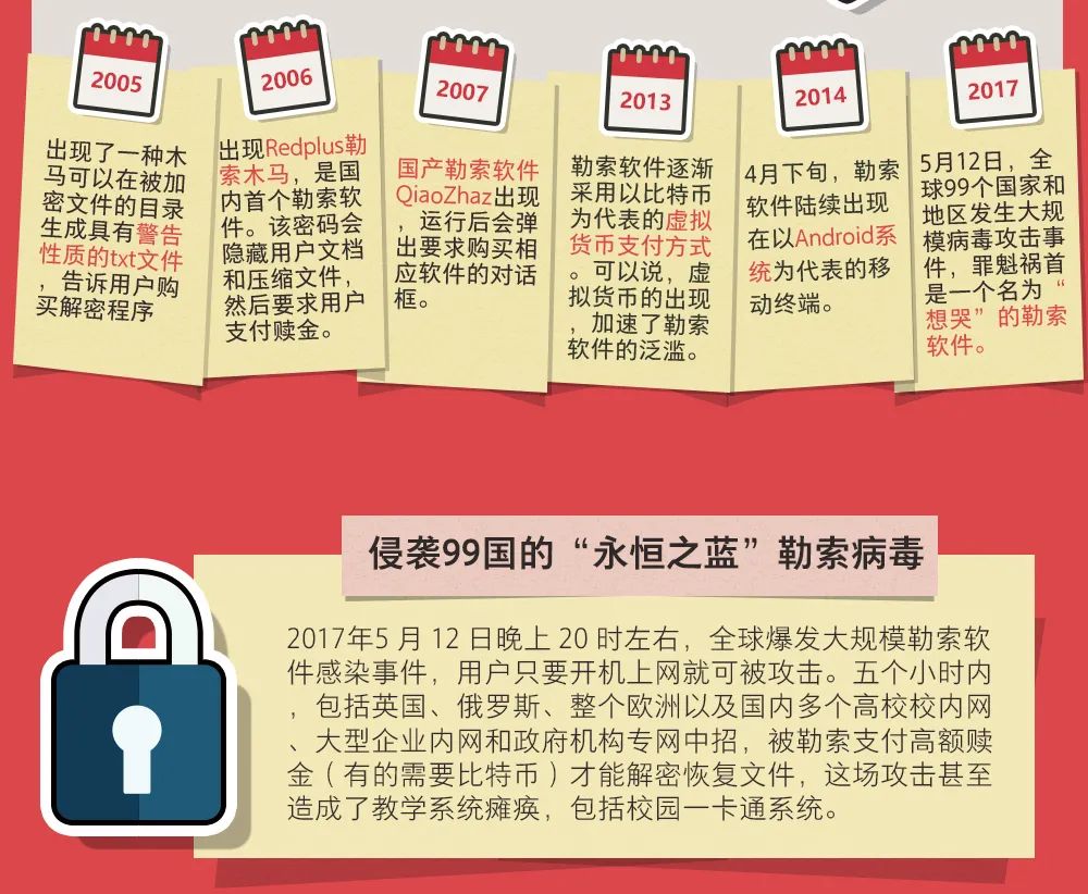 面对勒索软件,该怎么防范~ - 作者:易念科技 面对勒索软件,该怎么防范~ - 作者:易念科技