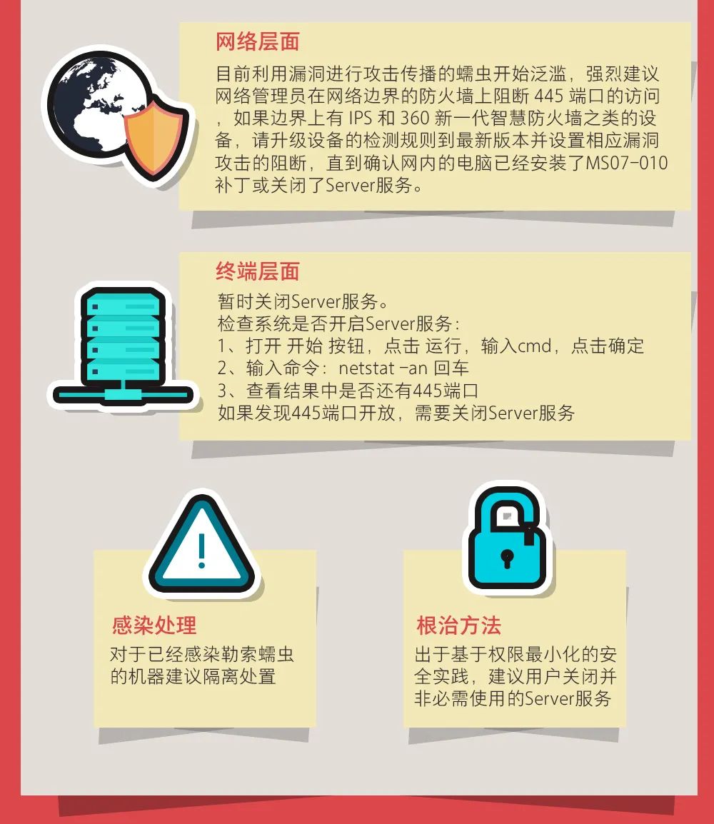 面对勒索软件,该怎么防范~ - 作者:易念科技 面对勒索软件,该怎么防范~ - 作者:易念科技