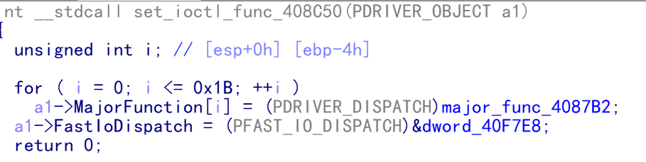 CVE-2020-23938:安博士杀毒软件TfFRegNt.SYS驱动 DOS漏洞分析 - 作者:极光无限SZ CVE-2020-23938:安博士杀毒软件TfFRegNt.SYS驱动 DOS漏洞分析 - 作者:极光无限SZ