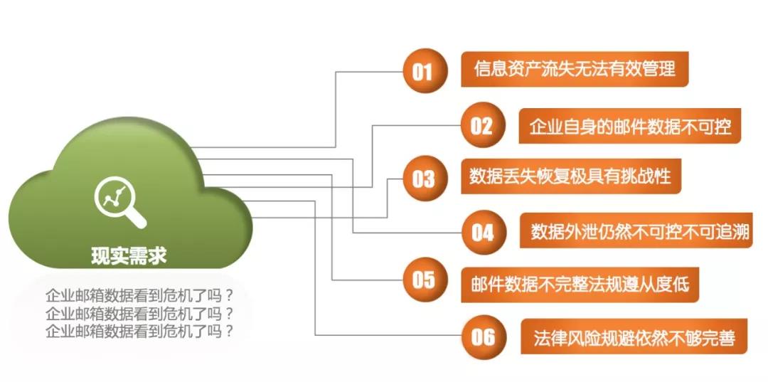 “高枕无忧”还是“漏洞百出”?企业云邮件数据安全浅析 - 作者:啃玉米的小仙女 “高枕无忧”还是“漏洞百出”?企业云邮件数据安全浅析 - 作者:啃玉米的小仙女
