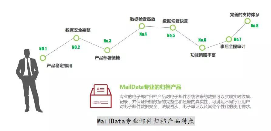 “高枕无忧”还是“漏洞百出”?企业云邮件数据安全浅析 - 作者:啃玉米的小仙女 “高枕无忧”还是“漏洞百出”?企业云邮件数据安全浅析 - 作者:啃玉米的小仙女