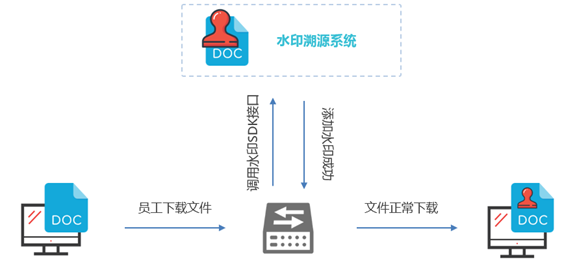 防偷拍、防泄密——水印秘法如何斩断“狗仔”偷拍的手? - 作者:观安信息 防偷拍、防泄密——水印秘法如何斩断“狗仔”偷拍的手? - 作者:观安信息