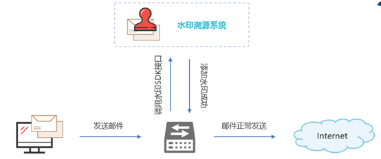 防偷拍、防泄密——水印秘法如何斩断“狗仔”偷拍的手? - 作者:观安信息 防偷拍、防泄密——水印秘法如何斩断“狗仔”偷拍的手? - 作者:观安信息