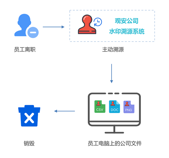 防偷拍、防泄密——水印秘法如何斩断“狗仔”偷拍的手? - 作者:观安信息 防偷拍、防泄密——水印秘法如何斩断“狗仔”偷拍的手? - 作者:观安信息