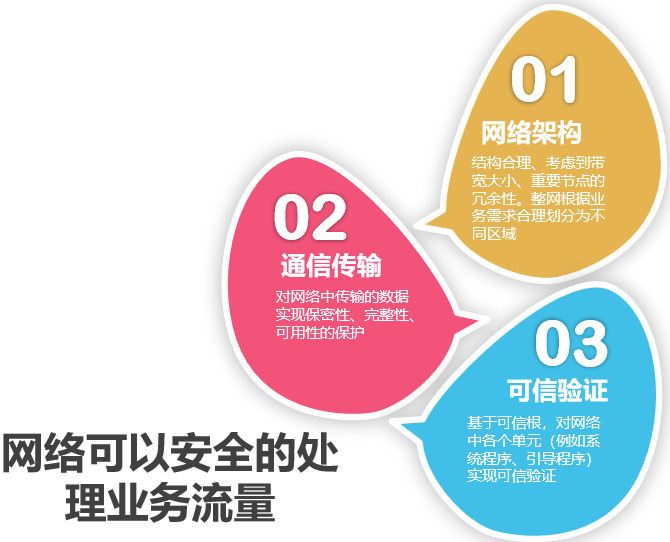 等保2.0高风险项之安全的通信网络 - 作者:dawenjun 等保2.0高风险项之安全的通信网络 - 作者:dawenjun