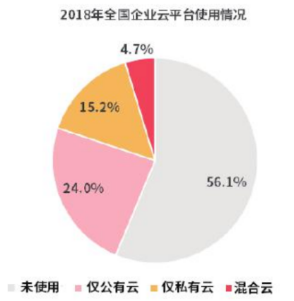 云迁移安全(一):Gartner的5R安全迁移模型 - 作者:宇宸de研究室 云迁移安全(一):Gartner的5R安全迁移模型 - 作者:宇宸de研究室
