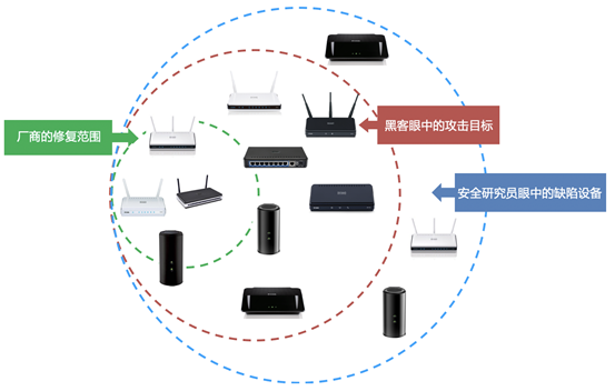 360 FirmwareTotal进化之路:打造固件空间安全测绘领域的“谷歌” - 作者:360安全 360 FirmwareTotal进化之路:打造固件空间安全测绘领域的“谷歌” - 作者:360安全