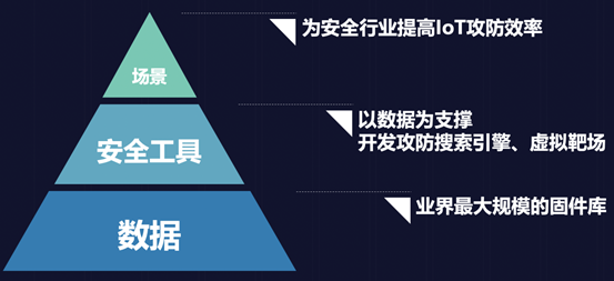 360 FirmwareTotal进化之路:打造固件空间安全测绘领域的“谷歌” - 作者:360安全 360 FirmwareTotal进化之路:打造固件空间安全测绘领域的“谷歌” - 作者:360安全