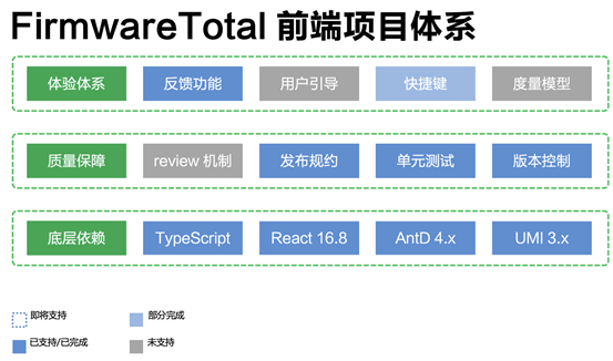 360 FirmwareTotal进化之路:打造固件空间安全测绘领域的“谷歌” - 作者:360安全 360 FirmwareTotal进化之路:打造固件空间安全测绘领域的“谷歌” - 作者:360安全