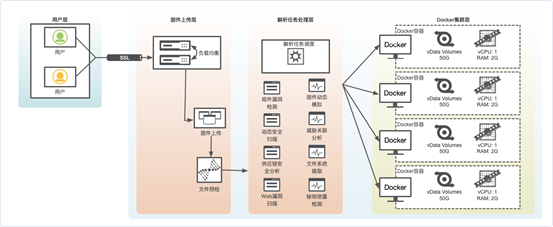 360 FirmwareTotal进化之路:打造固件空间安全测绘领域的“谷歌” - 作者:360安全 360 FirmwareTotal进化之路:打造固件空间安全测绘领域的“谷歌” - 作者:360安全