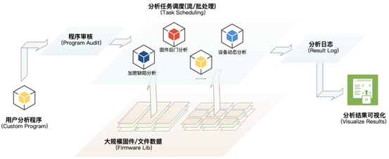 360 FirmwareTotal进化之路:打造固件空间安全测绘领域的“谷歌” - 作者:360安全 360 FirmwareTotal进化之路:打造固件空间安全测绘领域的“谷歌” - 作者:360安全