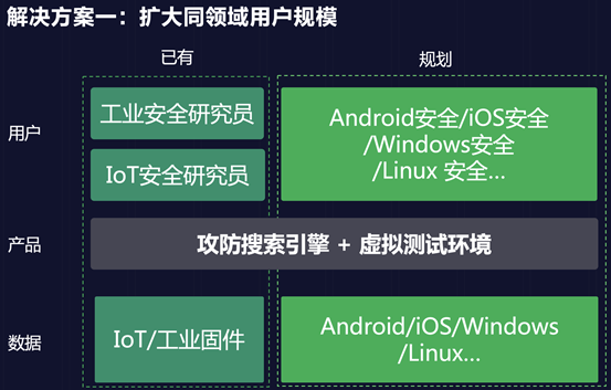 360 FirmwareTotal进化之路:打造固件空间安全测绘领域的“谷歌” - 作者:360安全 360 FirmwareTotal进化之路:打造固件空间安全测绘领域的“谷歌” - 作者:360安全