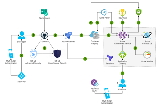 国内外VPN产品安全现状和趋势的思考 - 作者:Doraemon-安全小百科