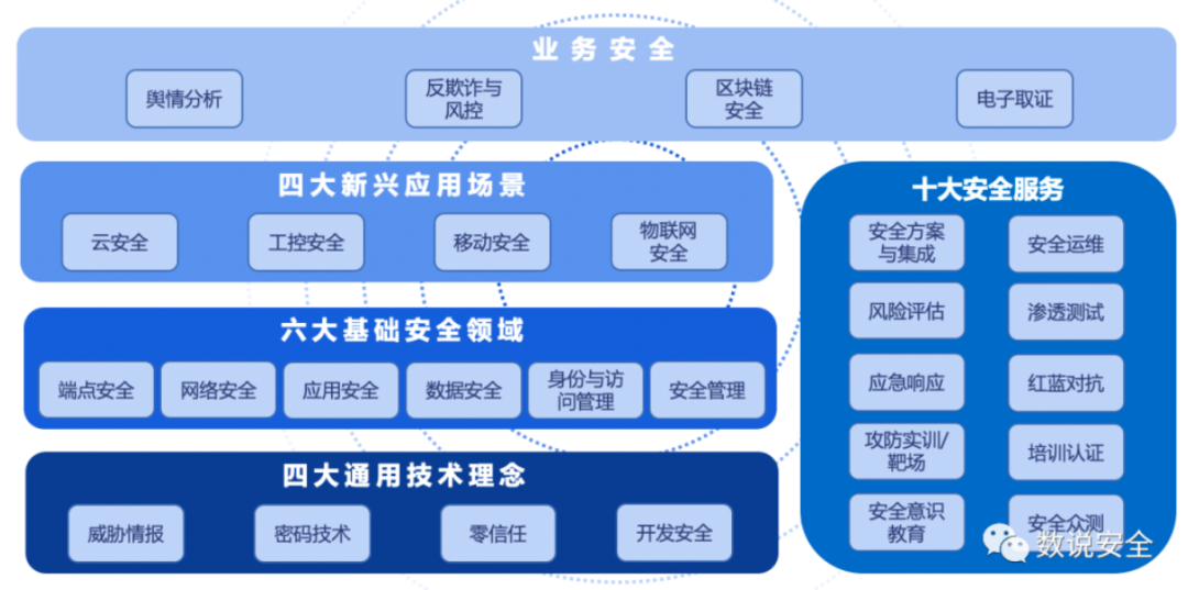 再上榜!北卡科技入选《2020年中国网络安全市场全景图》 - 作者:beikatech 再上榜!北卡科技入选《2020年中国网络安全市场全景图》 - 作者:beikatech