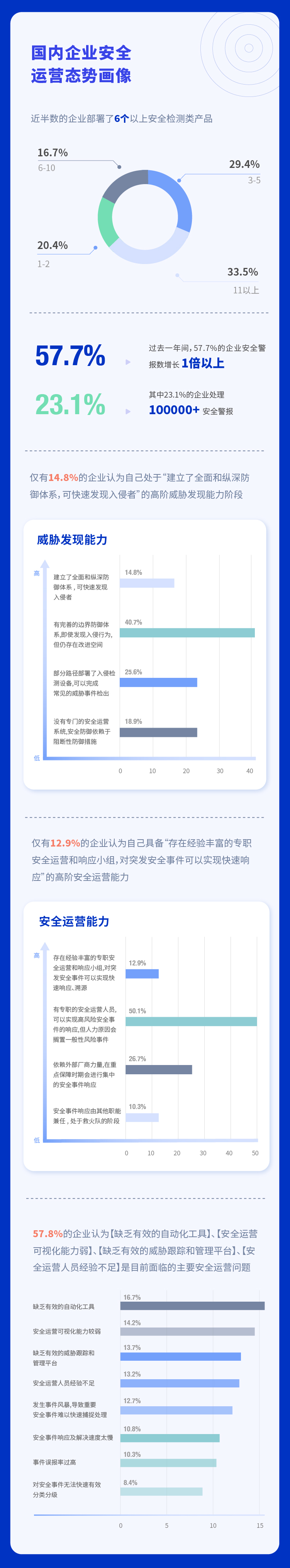 先导篇 | 《2020安全信息和事件管理(SIEM)研究报告》即将发布 - 作者:FreeBuf咨询 先导篇 | 《2020安全信息和事件管理(SIEM)研究报告》即将发布 - 作者:FreeBuf咨询