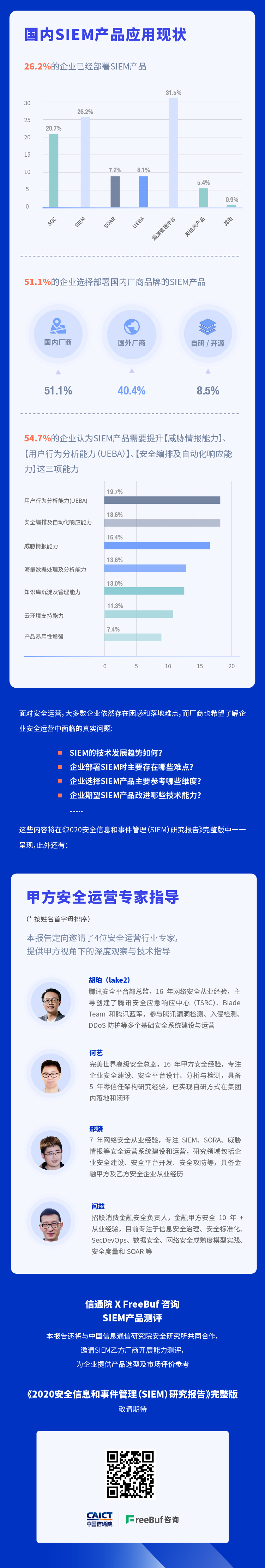 先导篇 | 《2020安全信息和事件管理(SIEM)研究报告》即将发布 - 作者:FreeBuf咨询 先导篇 | 《2020安全信息和事件管理(SIEM)研究报告》即将发布 - 作者:FreeBuf咨询