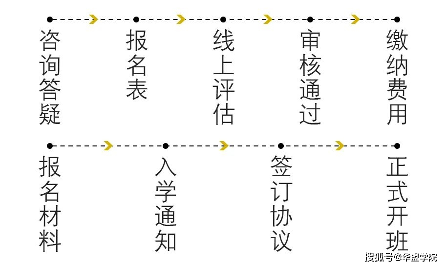 升级不涨价|华盟学院网络安全就业班九月开班 - 作者:XTC华盟学院 升级不涨价|华盟学院网络安全就业班九月开班 - 作者:XTC华盟学院