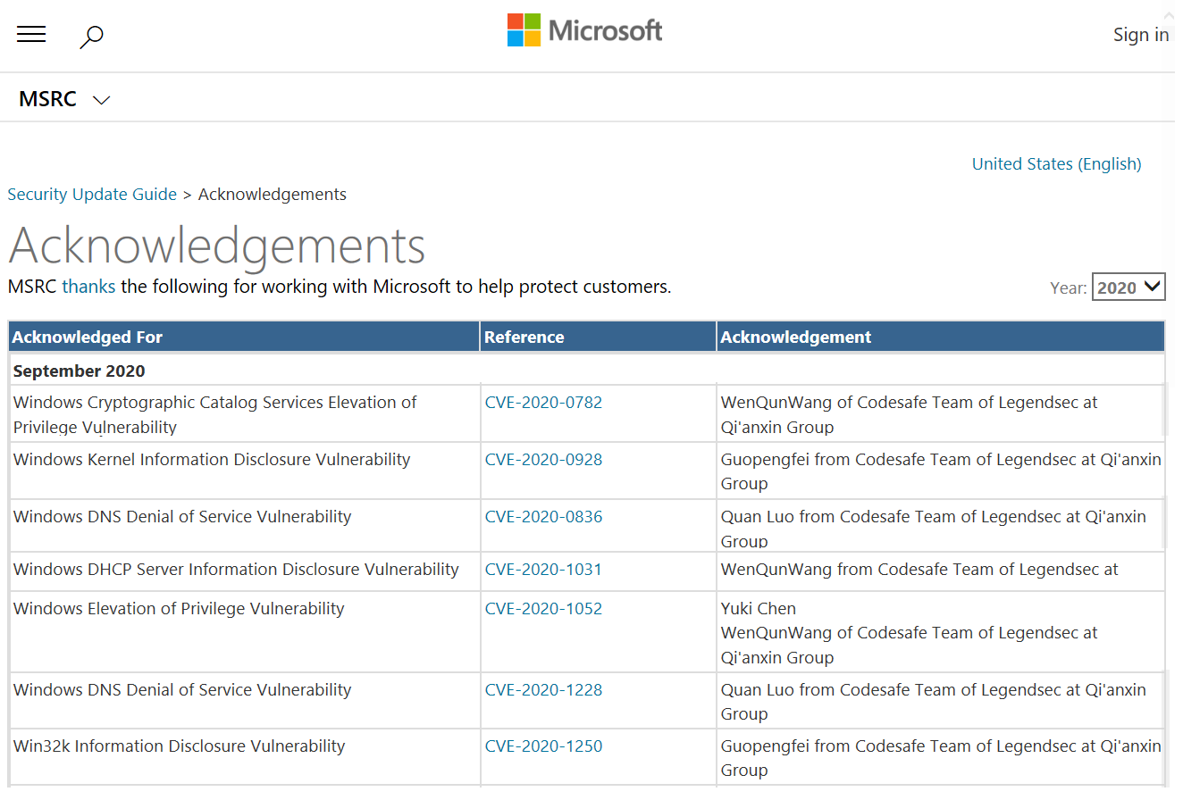 图片[1]-奇安信代码安全实验室帮助微软修复多个高危漏洞，获官方致谢 – 作者:奇安信代码卫士-安全小百科