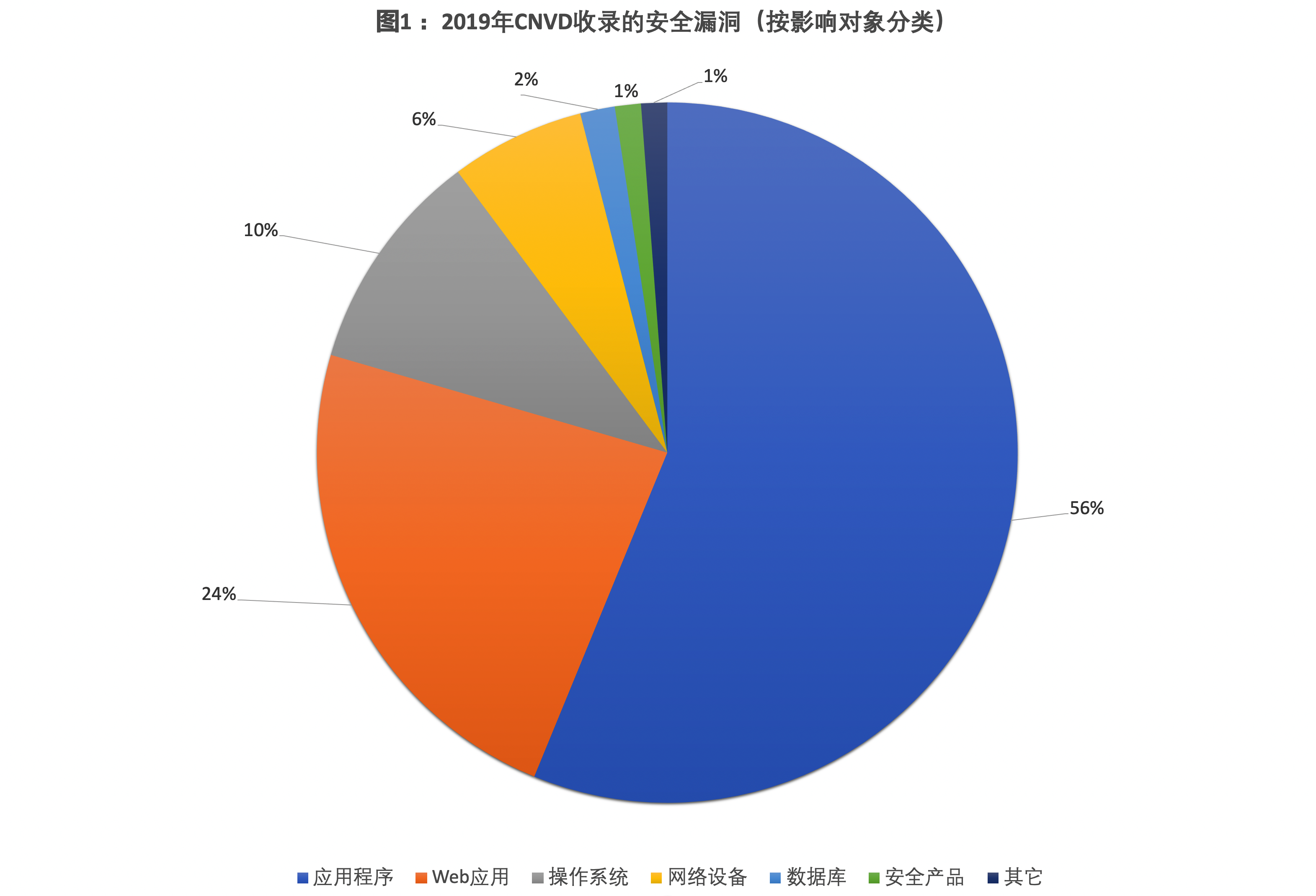 提升源代码安全管控,从源头保护敏感数据 - 作者:InfluenceMatters-安全小百科
