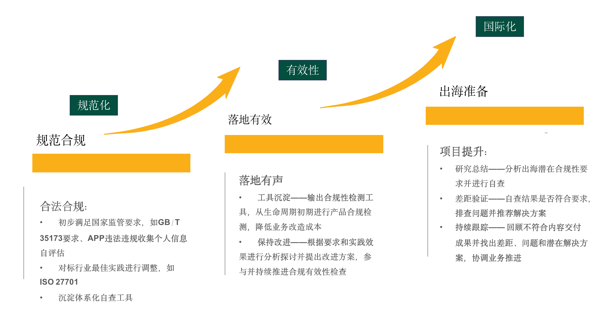 信息合规成长路径思考 - 作者:会长胖的西西-安全小百科