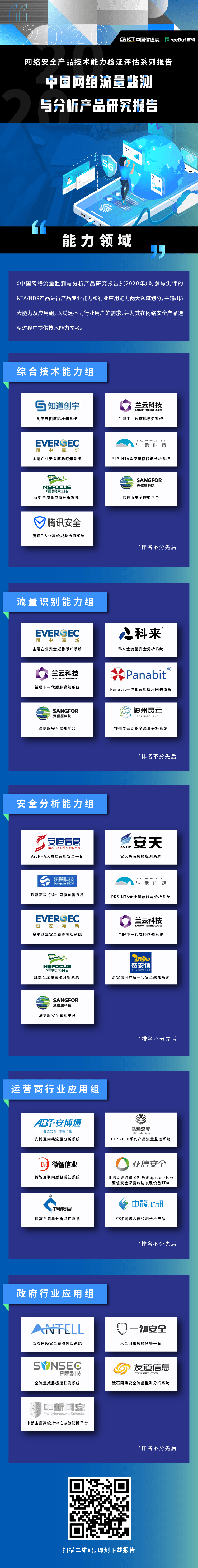 2020中国NTA&NDR类产品能力测试结果公布:5大能力及应用组 - 作者:FreeBuf咨询 2020中国NTA&NDR类产品能力测试结果公布:5大能力及应用组 - 作者:FreeBuf咨询