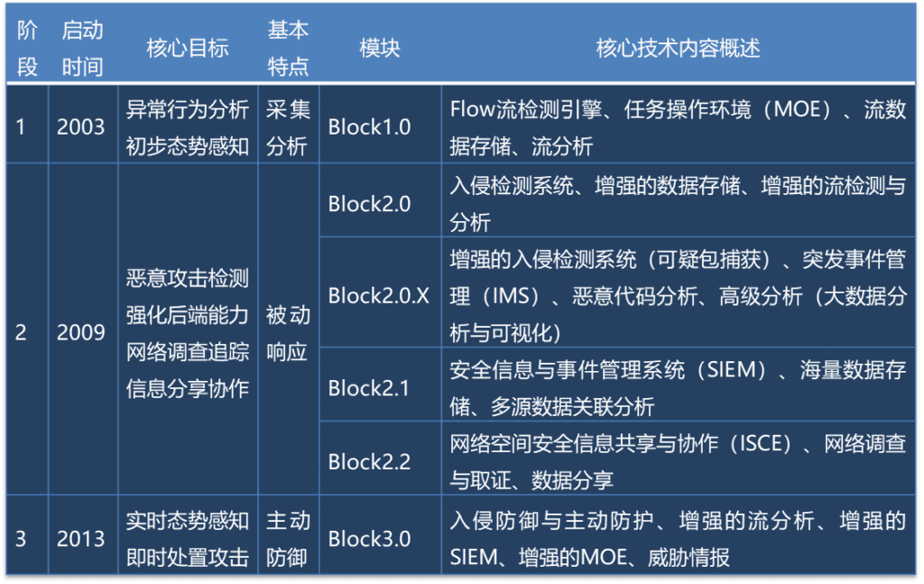 美国爱因斯坦计划跟踪与解读(2020) - 作者:Megannainai-安全小百科
